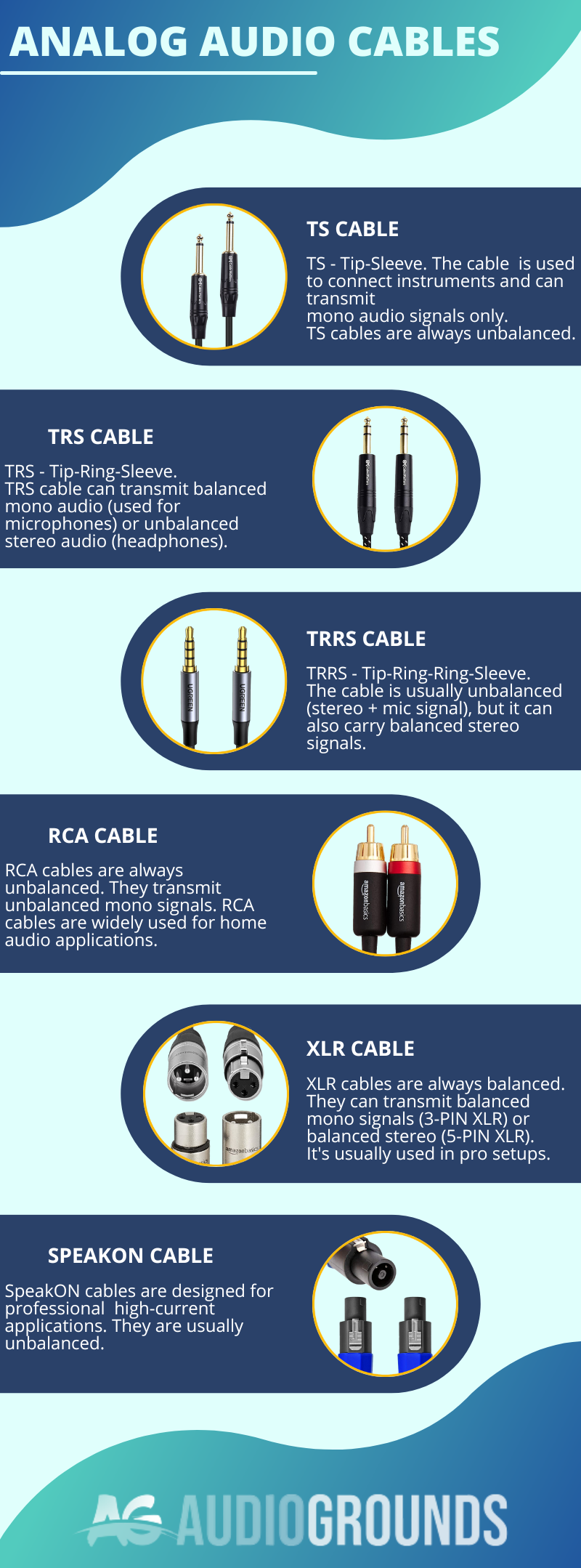 Audio Cable Types (The Beginner's Guide) AudioGrounds