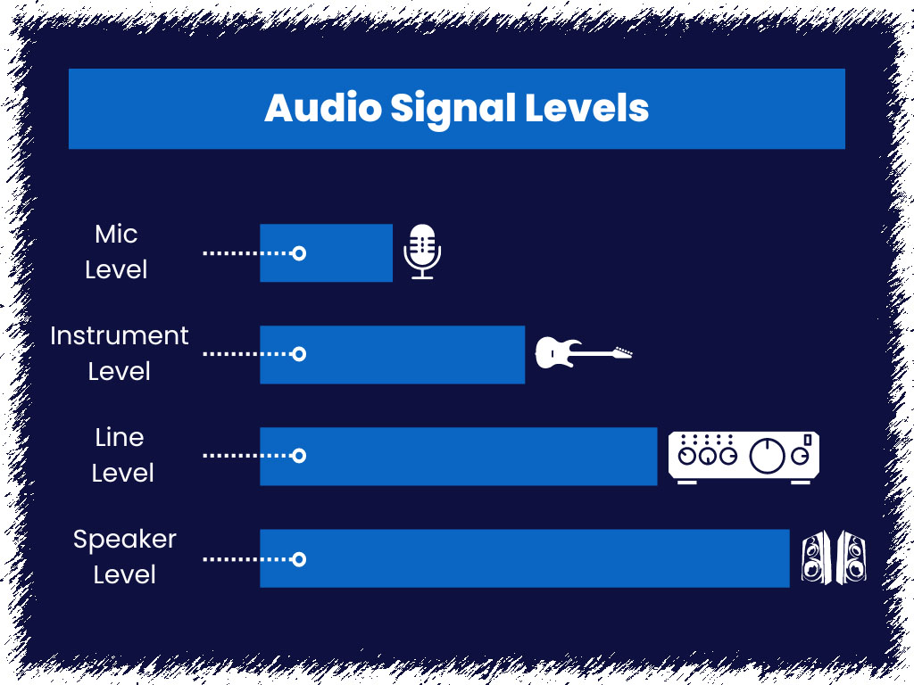 Audio Cable Types (The Beginner's Guide) AudioGrounds