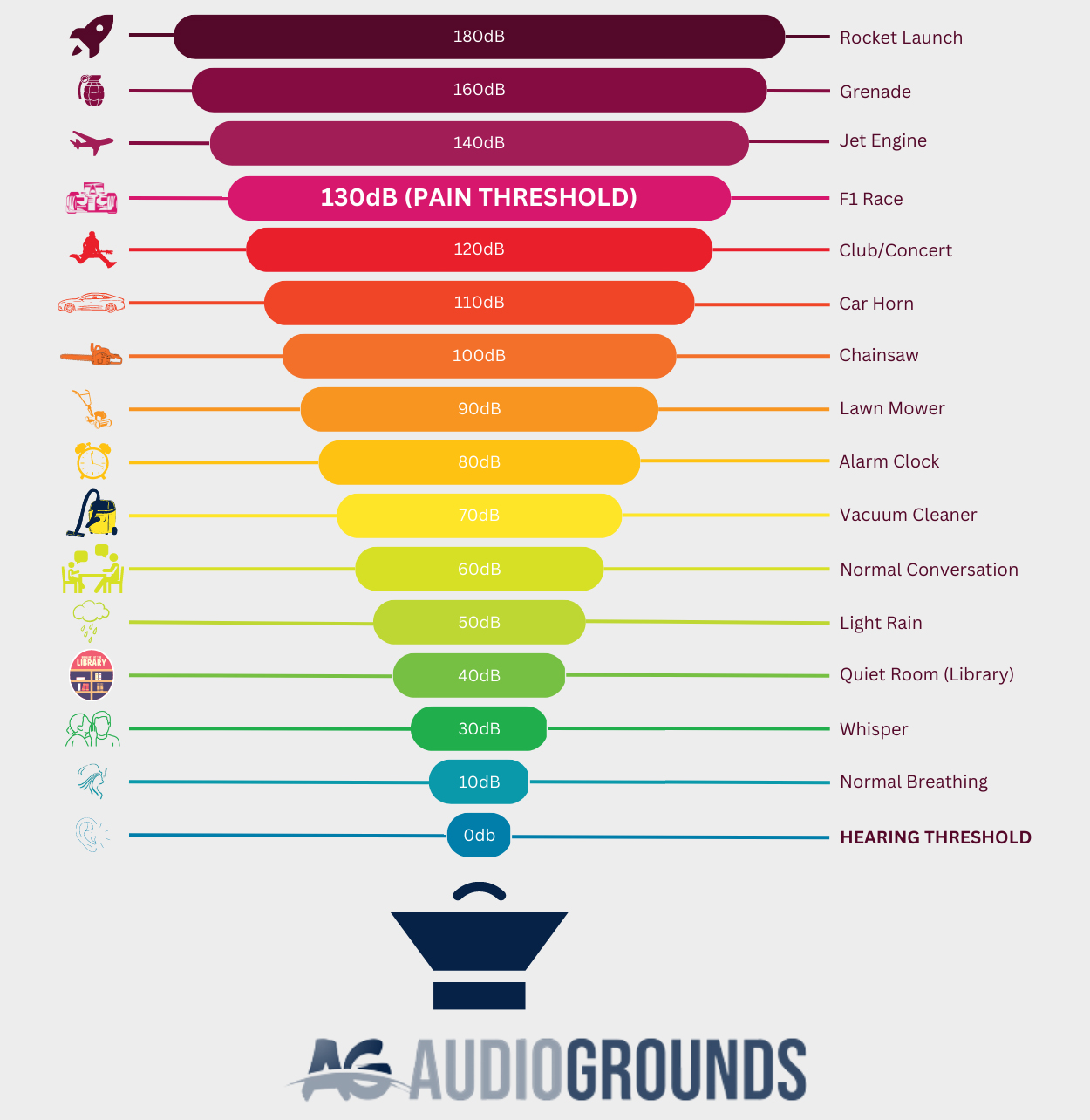 Loudest Bluetooth Speakers (Top Picks For Every Budget)