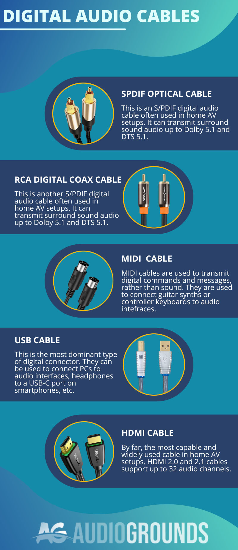 Audio Cable Types (The Beginner's Guide) AudioGrounds