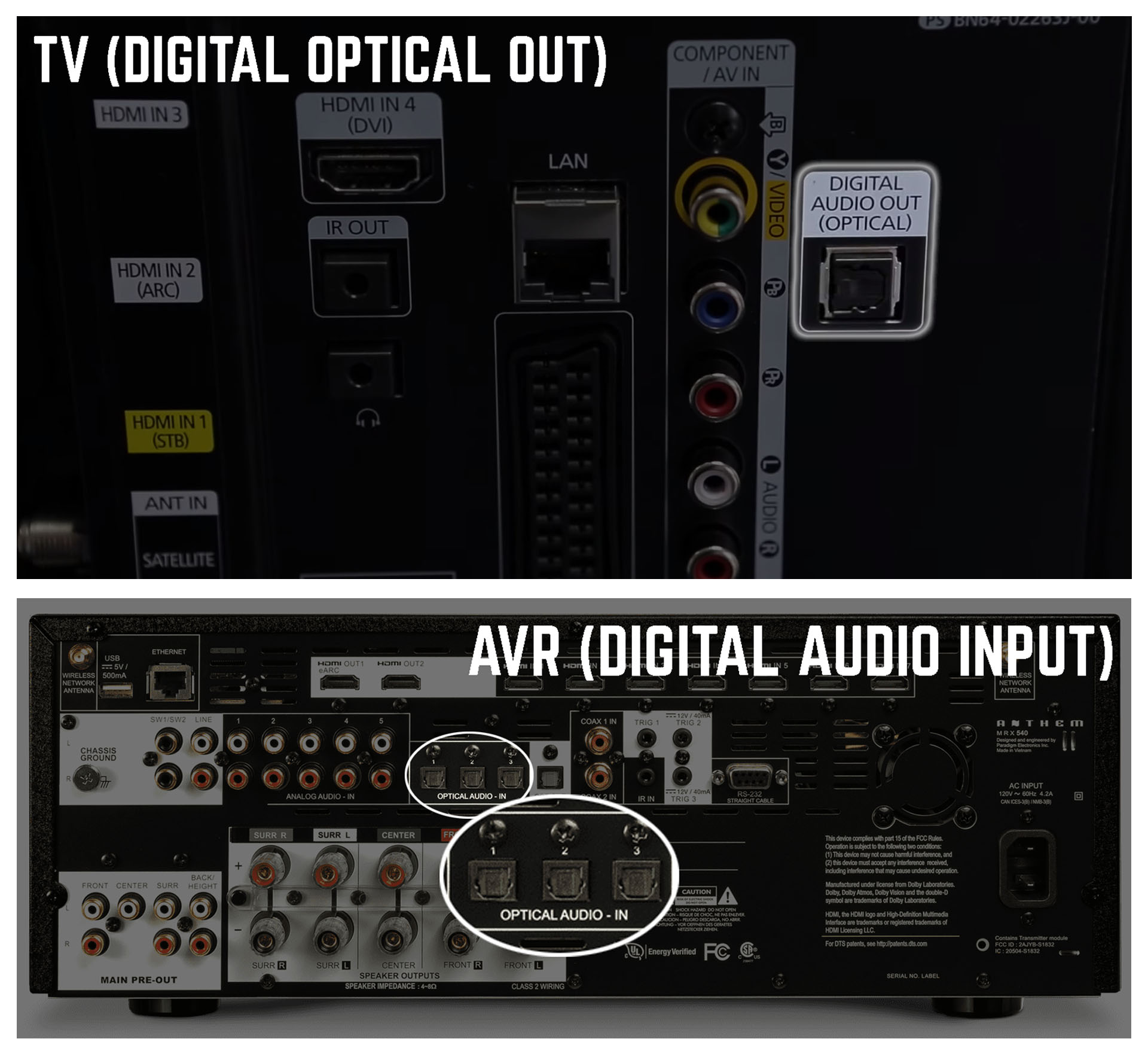 How To Connect Samsung Smart TV To Home Theater? (4 Methods)