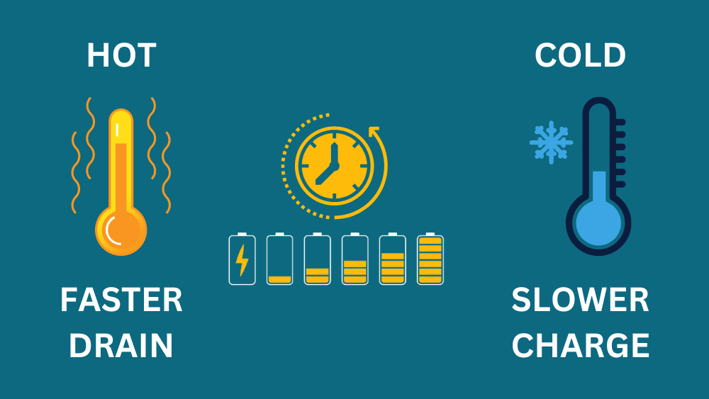 How Long Do JBL Speakers Take To Charge? (Charging Times Explained)