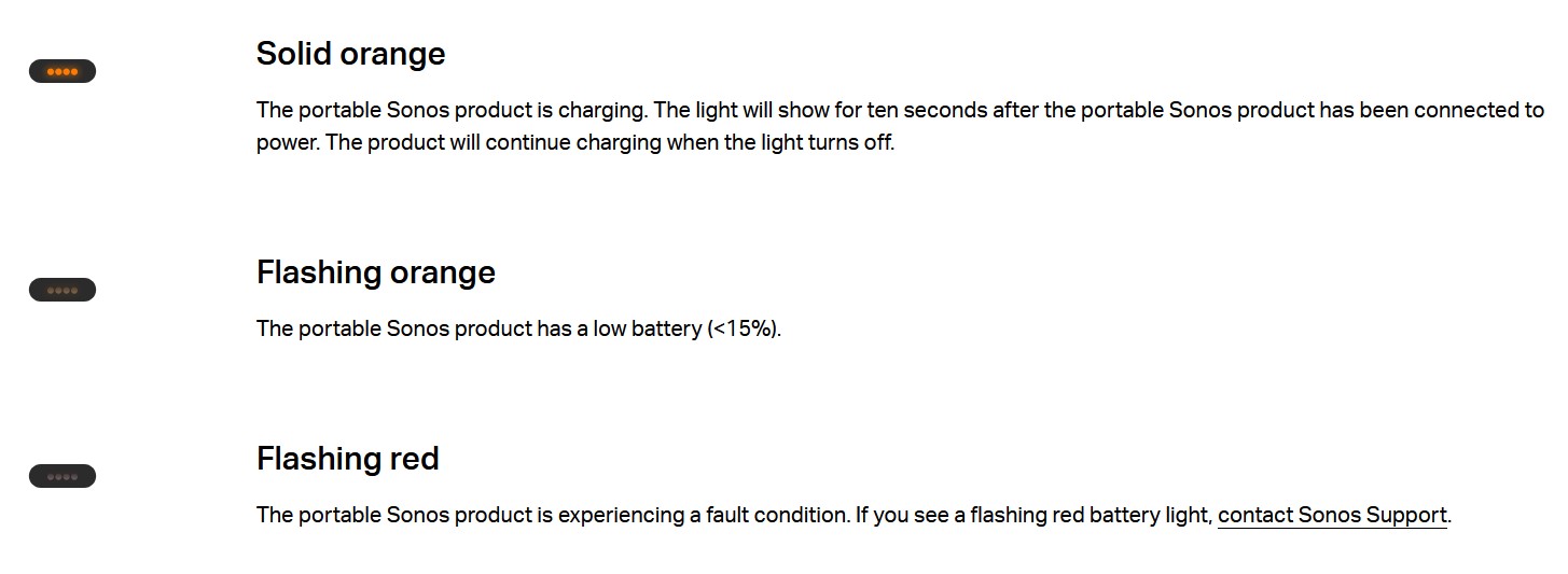 Banke chikane låg Sonos Roam Flashing Orange Light (Causes & Fixes)