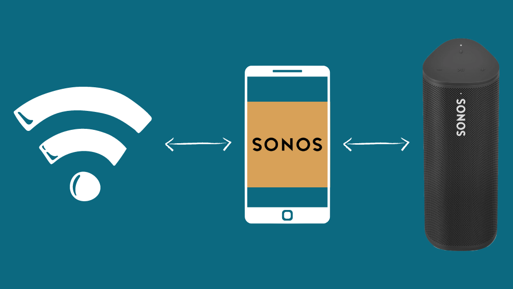 Sonos Roam Flashing Orange Light (Causes & Fixes)