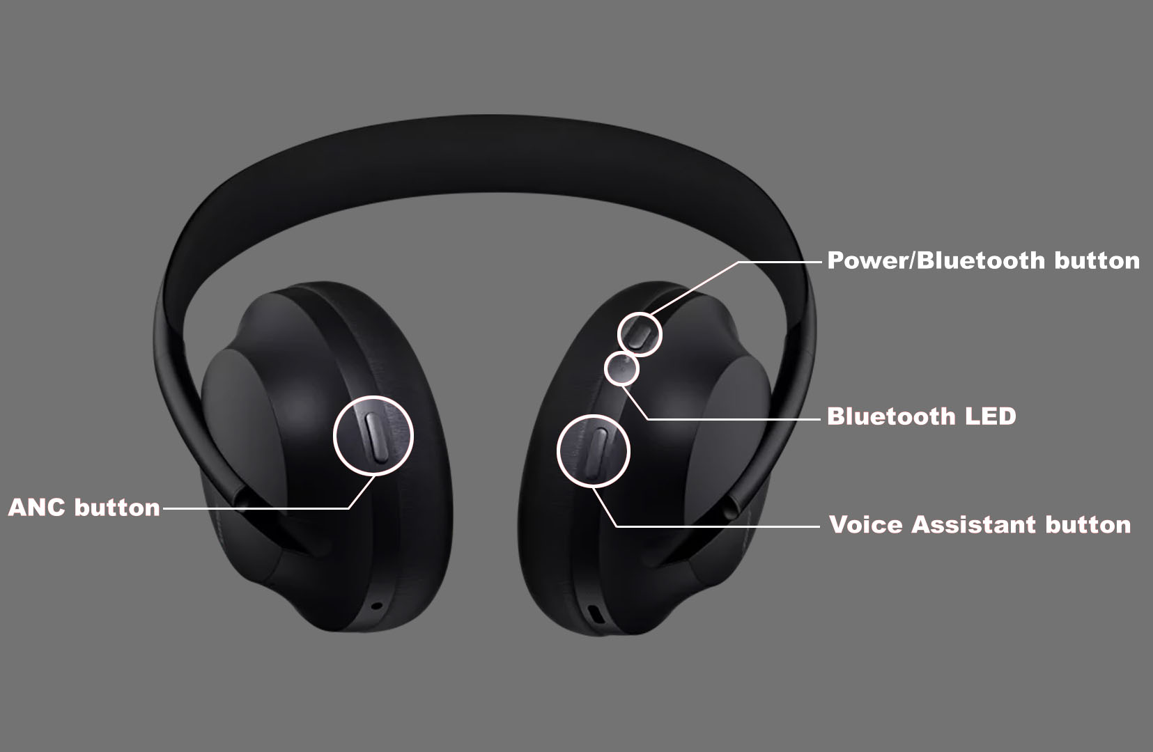 How To Turn Off Bose 700 Headphones? (Bose 700 Headphone Controls