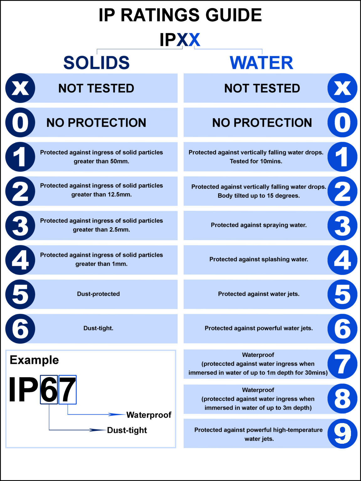 7. Unlocking Waterproof Protection: A Comprehensive Guide To Day Packs