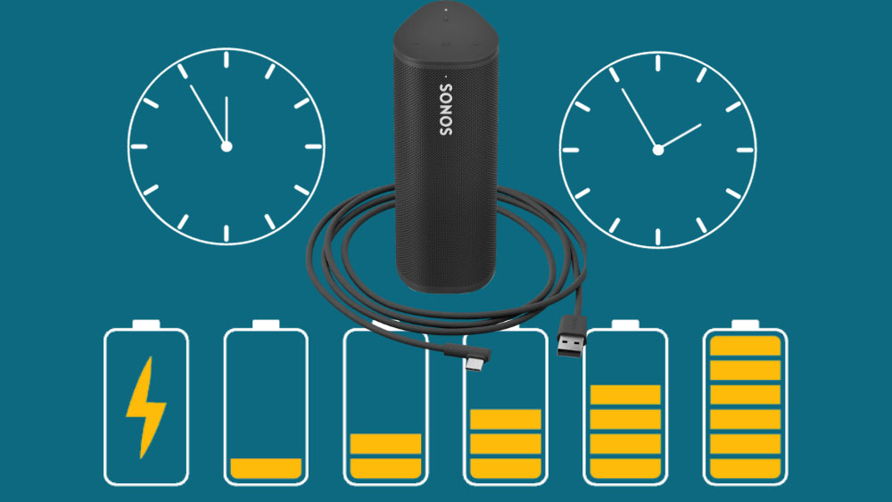 How To Turn ON/OFF SONOS Roam? (And What To Do When It Won’t Turn ON/OFF)