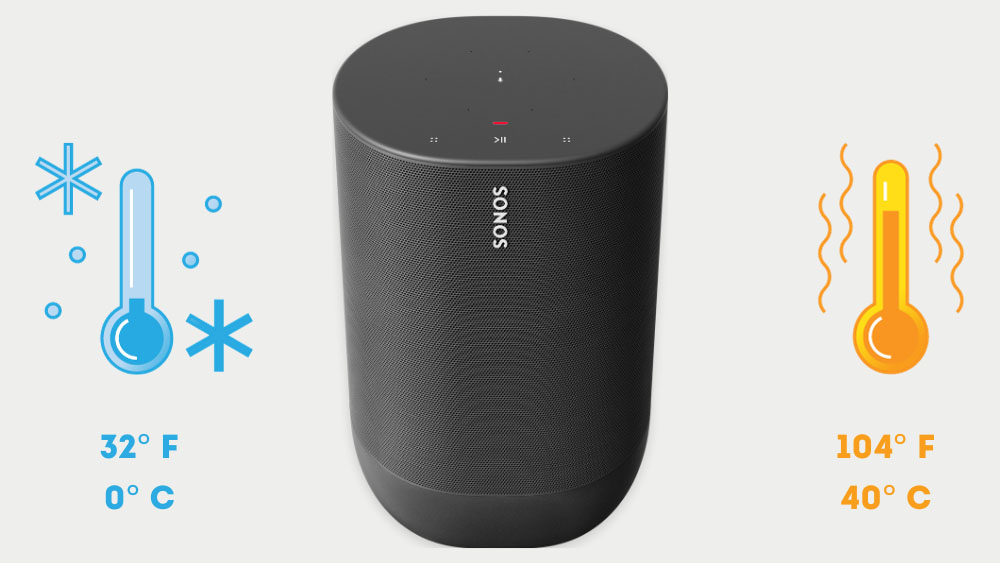 SONOS Move Flashing Orange Light (Troubleshooting Tips) AudioGrounds